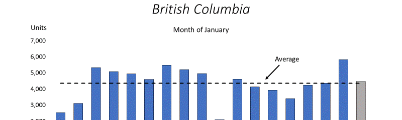 BC Home Sales Return to Historic Average